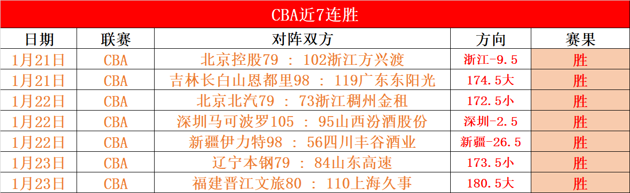 葡萄牙逆转,丹麦,晋级欧国联,博业体育平台,博业体育官方网站,博业体育登录入口,博业体育app下载